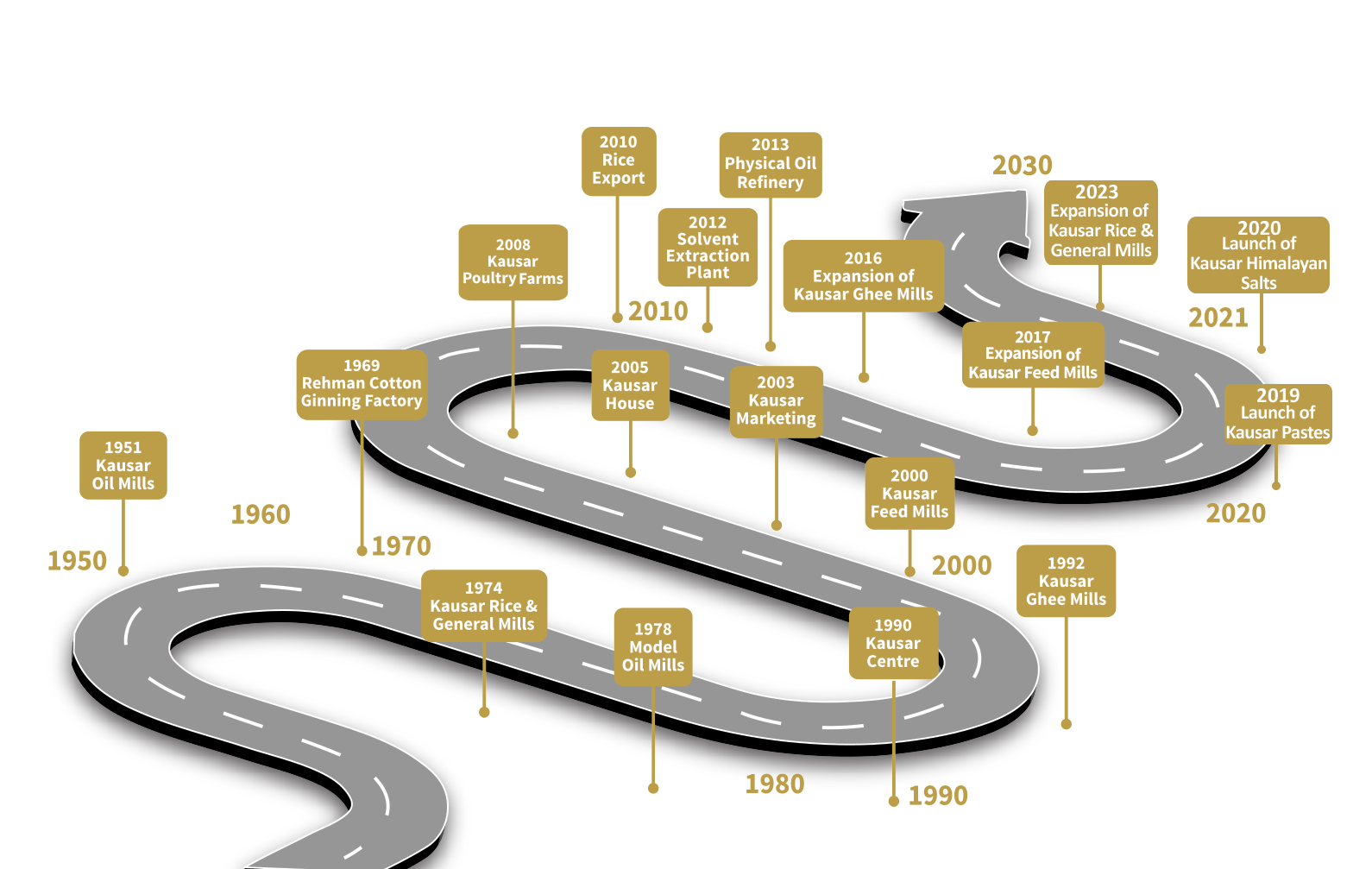 Road-Map-only