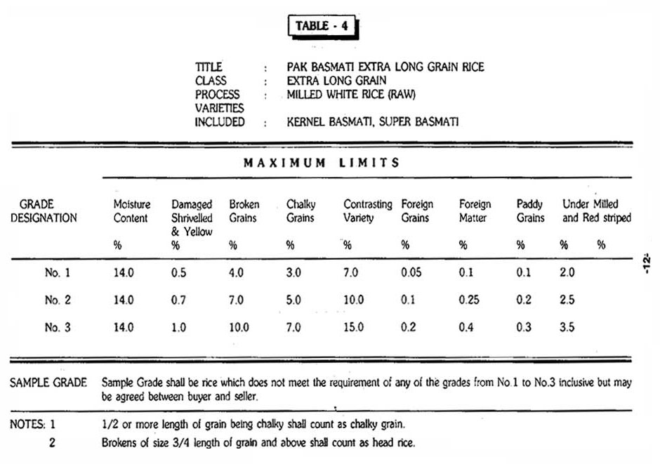 kausar-corporate-rice-extra-long-grain-PS-3342-1993