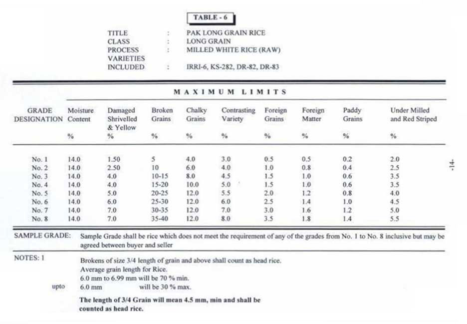 kausar-corporate-rice-long-grain-PS-3342-1993