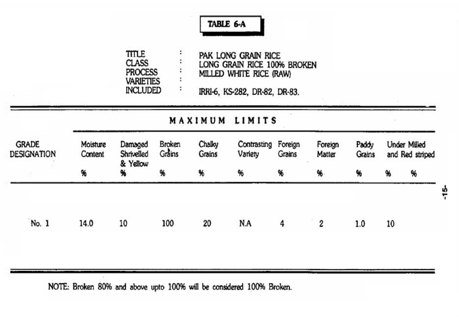 kausar-corporate-rice-long-grain-rice-100-broken-PS-3342-1993